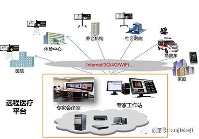 華為云醫院解決方案 以科技賦能，打造互聯網醫療服務新范式