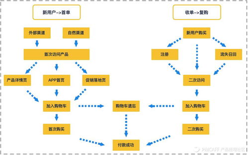 萬字干貨 30圖詳解，從0到1為新手搭建完整的增長數據體系