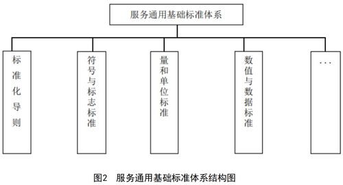 民政部發(fā)布新版《養(yǎng)老機構(gòu)服務(wù)標準體系建設(shè)指南》 北京計算機系統(tǒng)服務(wù)賦能標準化進程